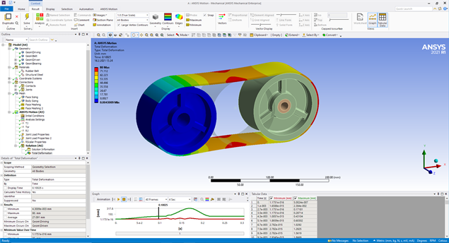 Ansys Workbench